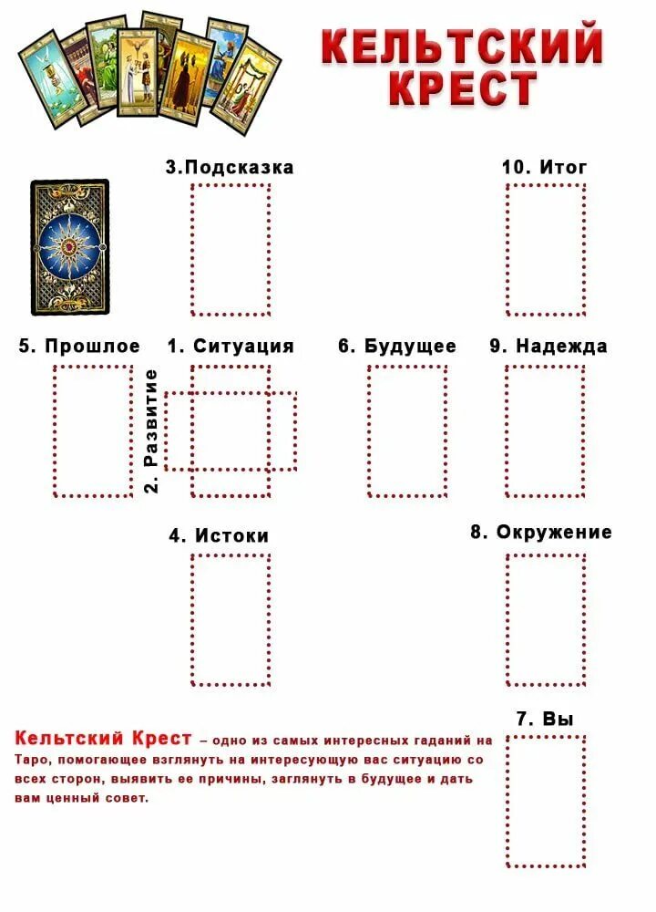 Таро научиться самостоятельно читать карты. Расклад на гадальных картах на будущее. расклады таро схемы. схема расклада на будущее на игральных картах. схемы расклада карт таро классические для начинающих.