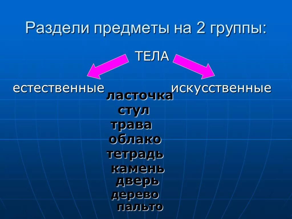 Естественные тела и искусственные тела. Искусственные тела. Естественные и искусственные вещества. Естественные тела окружающий мир.