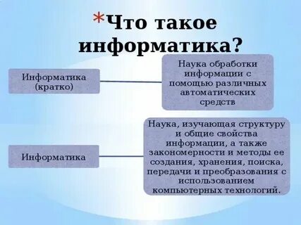 Плата это в информатике