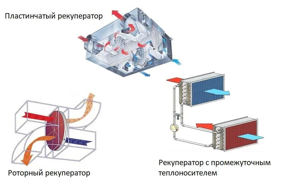 Системы подогрева воздуха