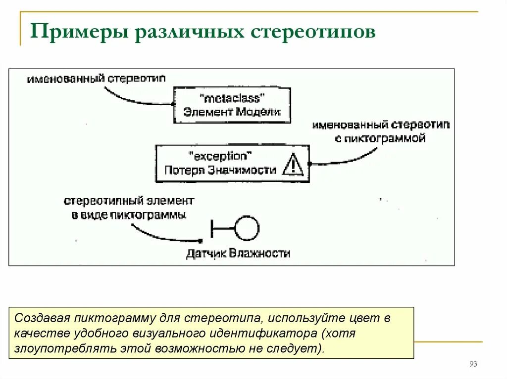 Примеры стереотипных движений. Примеры различных стереотипов. динамический стереотип примеры. примеры стереотипов обществознание. динамический стереотип схема.