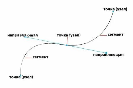 Узел точка