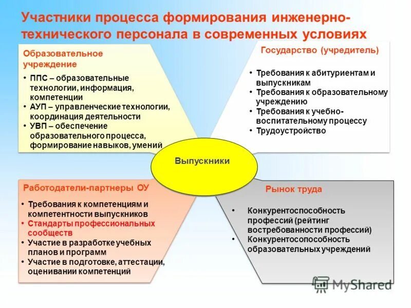 Участники процесса воспитания