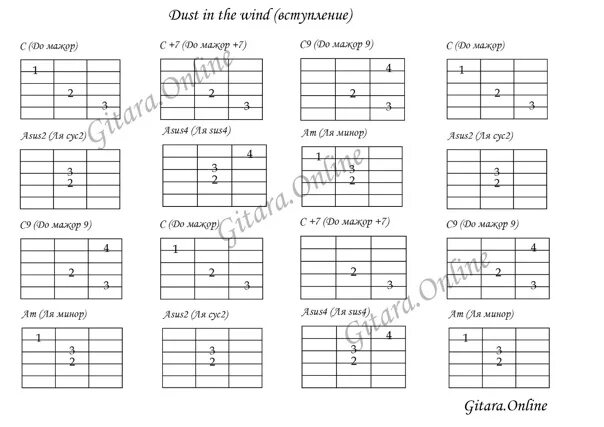 Северный ветер перебор табы. Северный ветер аккорды на гитаре. ДДТ ветер аккорды для гитары. Северный ветер табы для гитары. Северный ветер на гитаре для начинающих