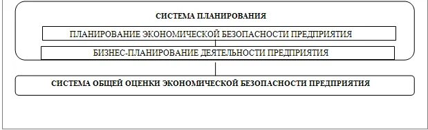 Экономическая безопасность нормативно правовые акты. Герб экономической безопасности предприятия.