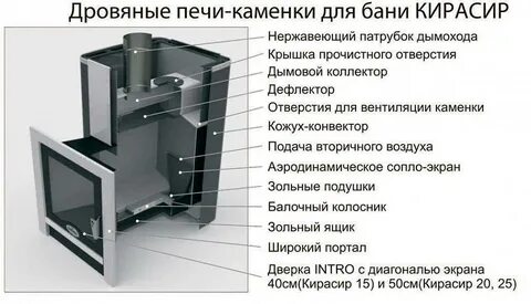 Печь отверстие