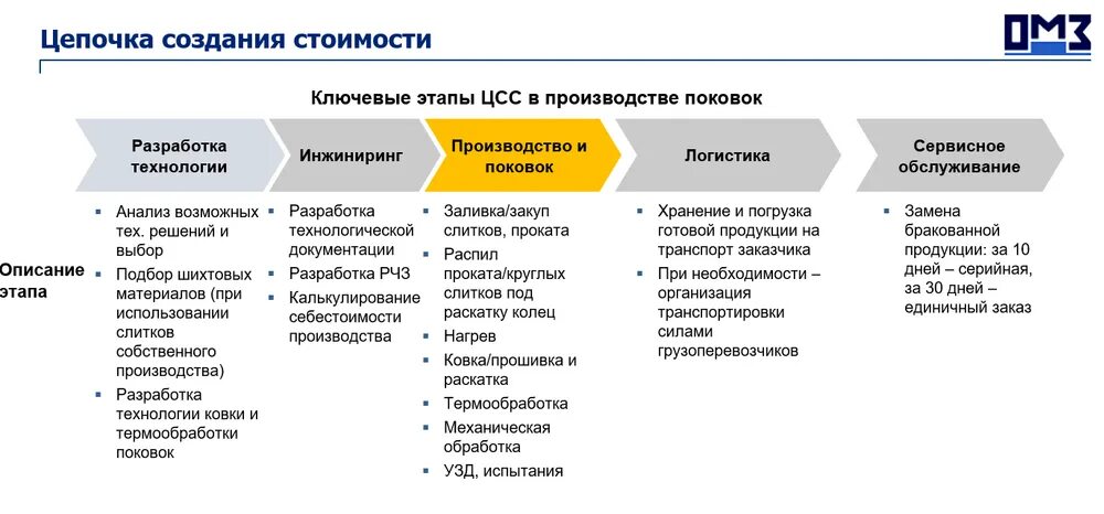 Добавленной стоимостью предприятия. Цепочка создания ценности. анализ цепочки создания стоимости. цепочка добавленной стоимости портера. цепочка ценности продукта.