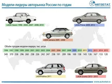 Какую ладу брать