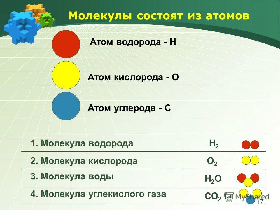 Из чего состоит молекула. Тз чего состоит молеекшп. Тз чего состоит молеекшп. Строение вещества молекулы. Молекула состоит из атомов.