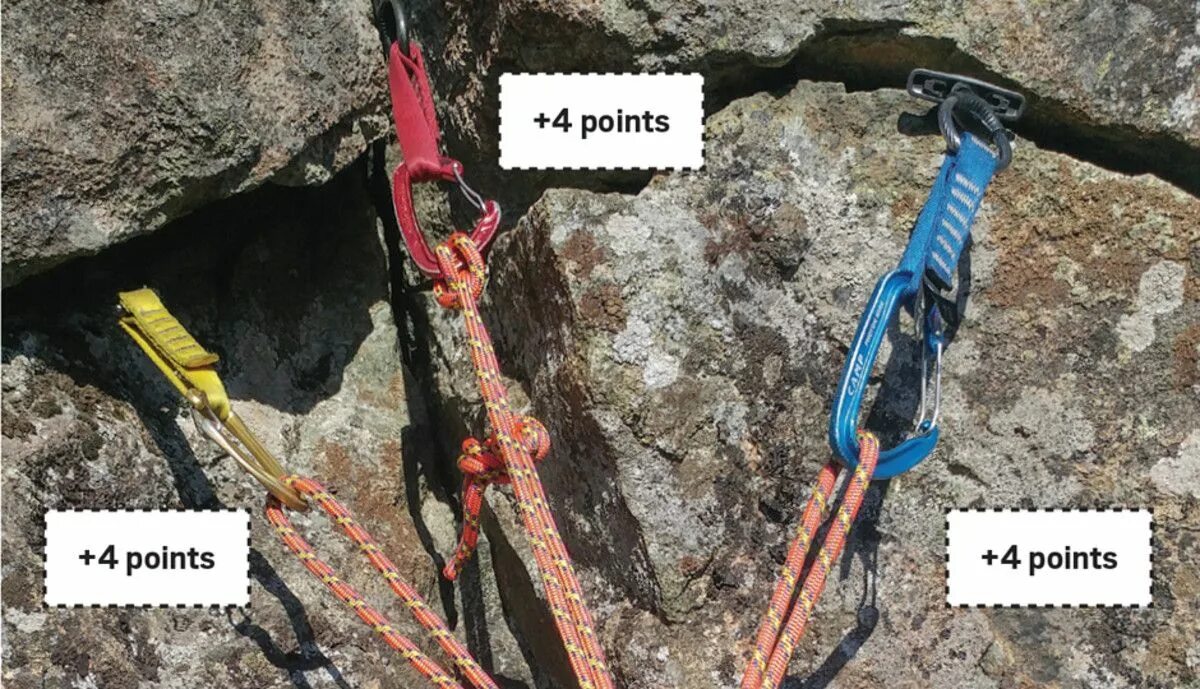 Anchor ahmed. Climbing anchors\. trad climbing anchors. forces in climbing anchor. forces trad climbing anchor.
