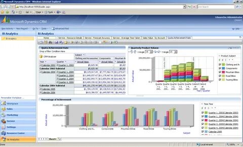 Microsoft dynamics