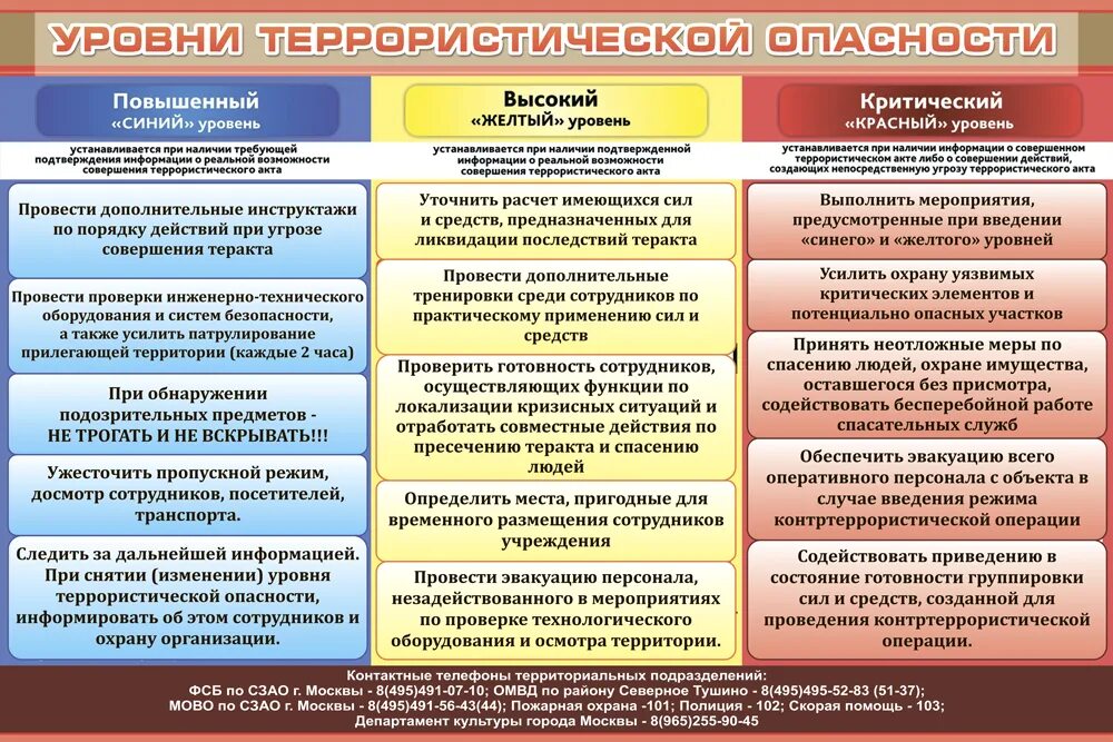 Повышенный синий уровень террористической. Уровни террористической опасности. Урочно терррорисьичнской угрозв. Уровни угрозы терроризма. Урогвни опасности террор.