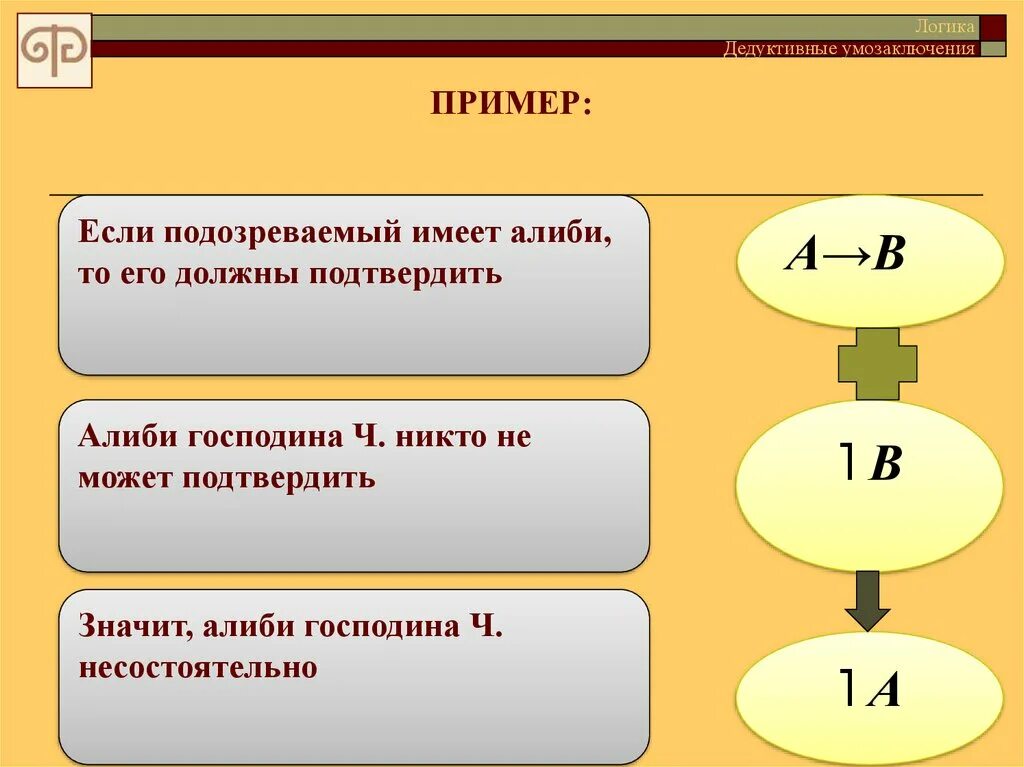 Индуктивные умозаключения в логике