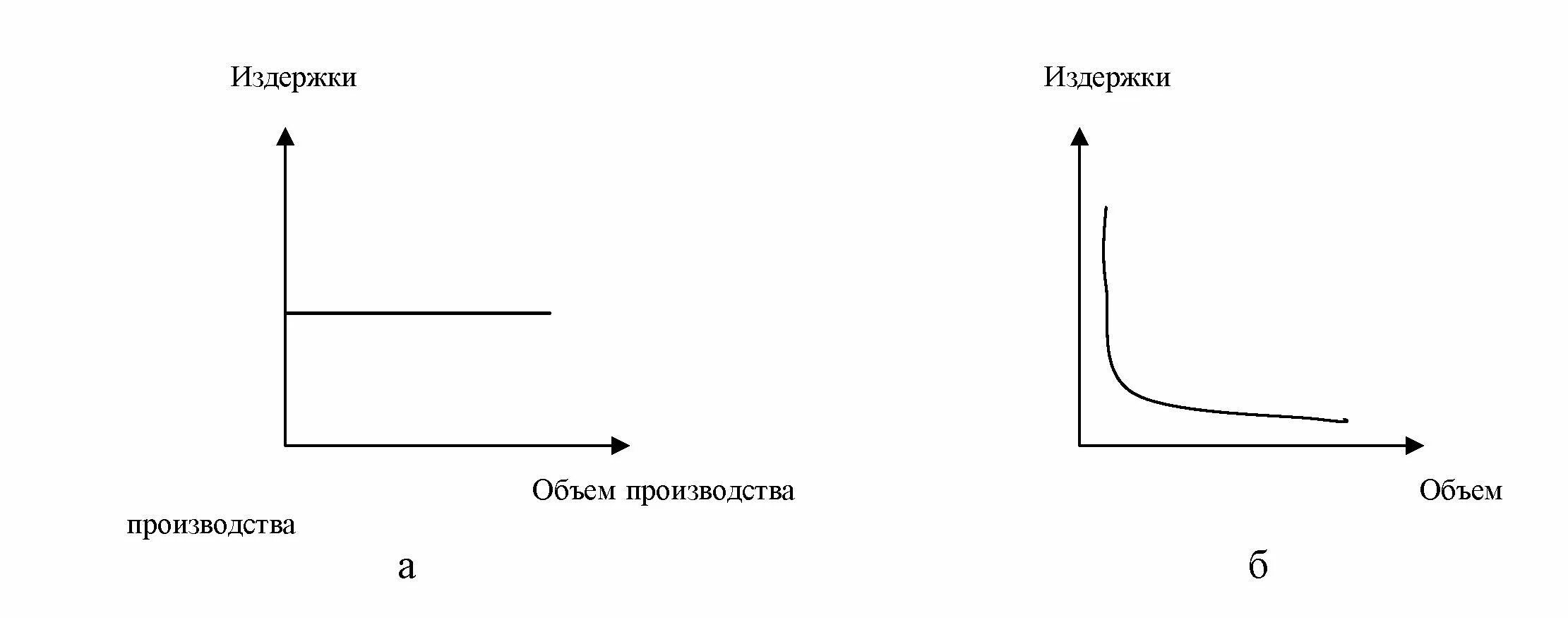 Зависимость от изменения объема производства. Различие прямых и общих издержек. Основными составляющими издержек на рабочую силу являются:. Сокращение издержек черно-белый. 2. Каким образом происходит оценка издержек производства?.