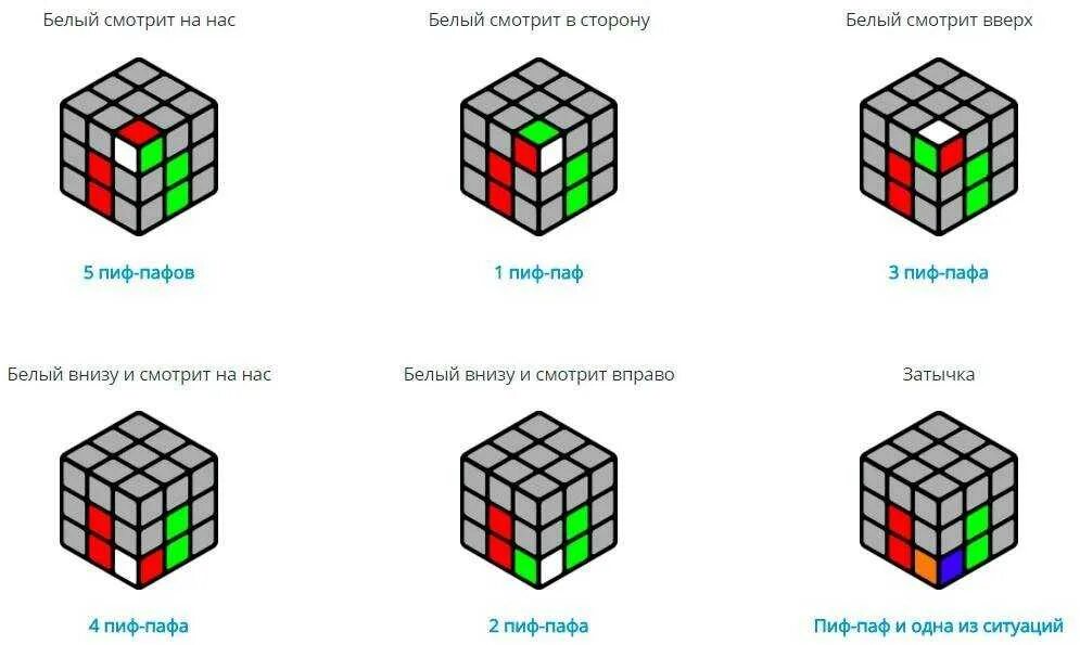Кубик рубик 3х3 схема сборки. Схема кубика Рубика 3 на 3. Схема сбора кубика Рубика 3х3. Простая схема сборки кубика Рубика 3х3. Схема сборки кубика 3 3