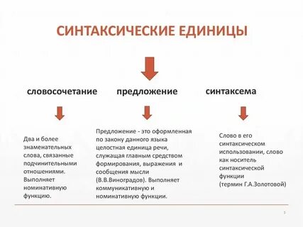 Основная единица синтаксиса это