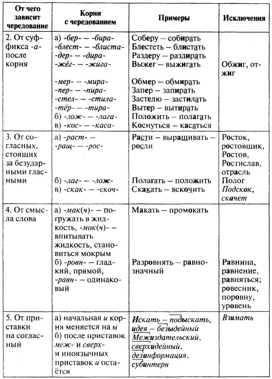 Таблица чередующихся гласных в корне слова. Правило правописание чередующихся гласных в корне слова 6 класс. Правописание гласных в корне слова таблица с примерами. Правописание чередующихся гласных в корне таблица.