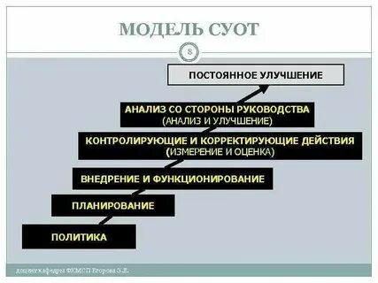 Улучшение системы охраны труда