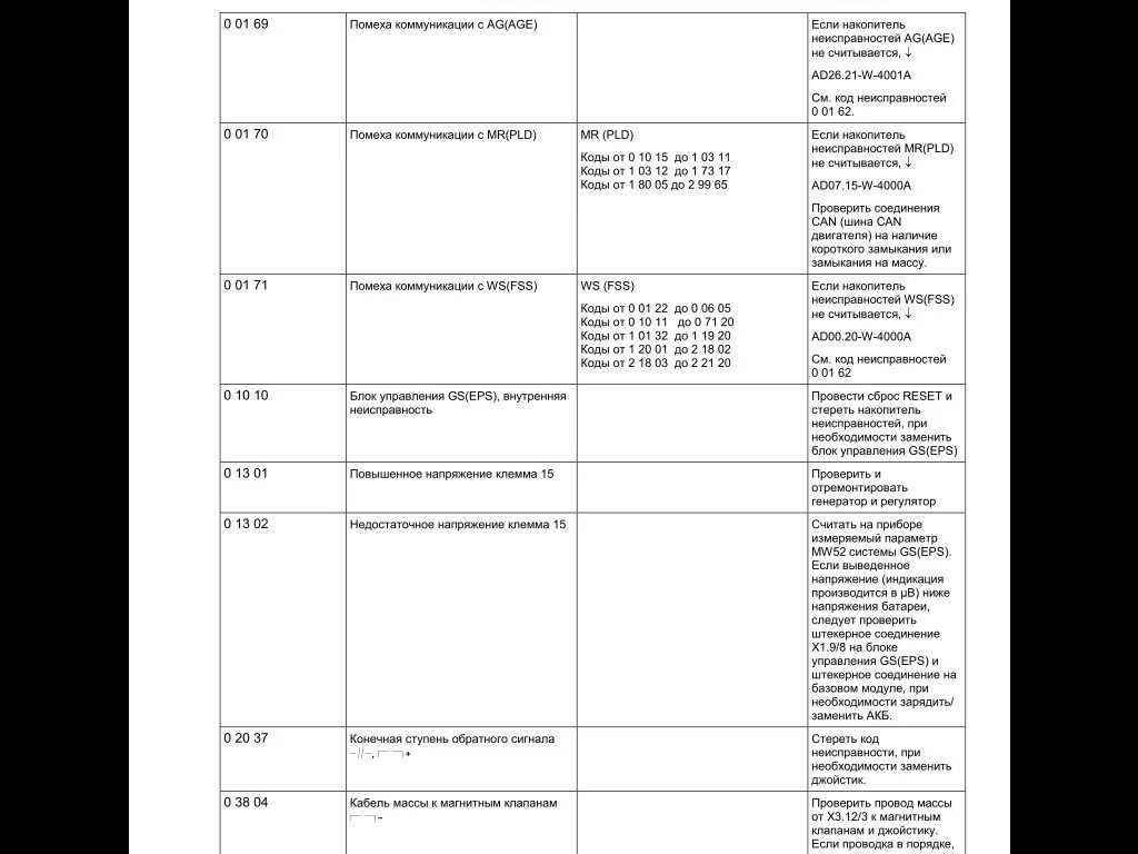Ошибки актрос мп2. Коды ошибок мерседес актрос мп1. коды ошибок мерседес актрос мп2 bs. коды ошибок на мерседес актрос 18 44. коды неисправности мерседес актрос gm.