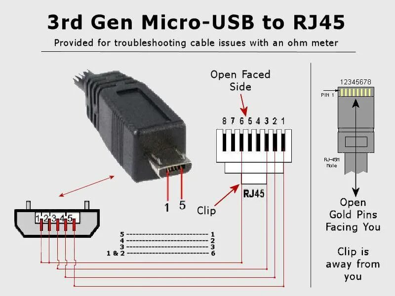 Штекер Micro USB распиновка. Разъём питания Micro-USB распайка. Гнездо Micro USB разъем распиновка. Распайка Micro USB разъема.