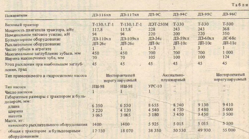 Вес двигателя трактора т 16. Двигатель трактора т 16 технические характеристики. Трактор т16 характеристики двигателя. Двигатель трактора т 25 технические характеристики. Мощность т 16