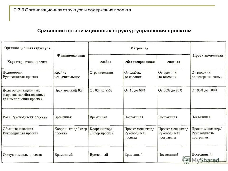 Презентация project work