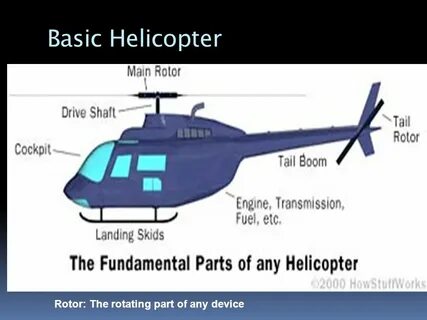 Helicopter перевод