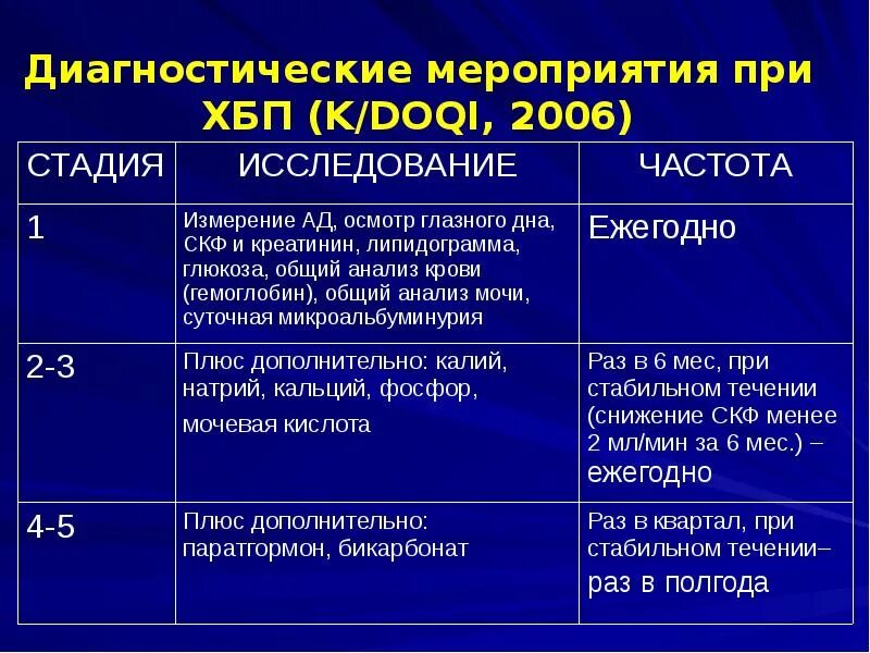 История болезни хбп. Калий при ХБП. Хроническая болезнь почек презентация. СКФ 30 мл/мин/1.73 м2. Презентации по теме хроническая болезнь почек.