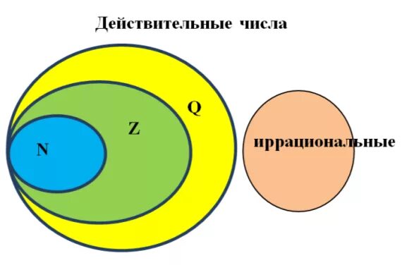 Алгебра