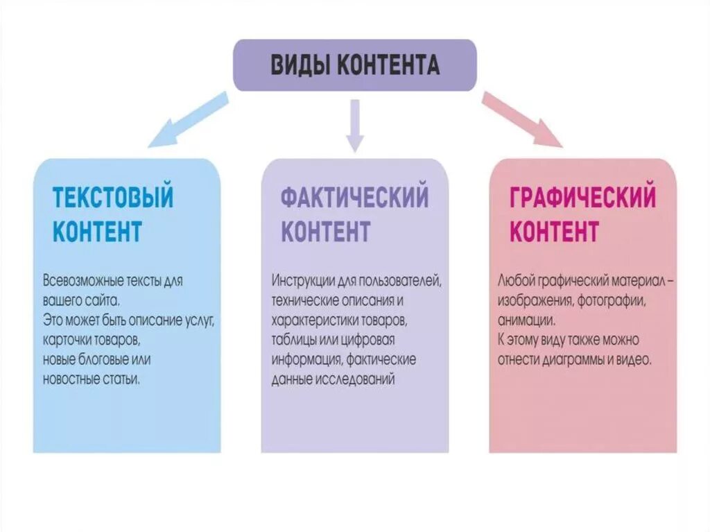 Типы контента. Виды и типы контента. Контент виды контента. Какие есть виды контента