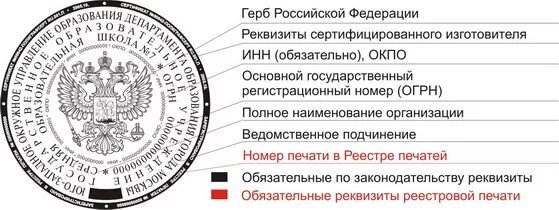 Закон о печати рф. ГОСТ Р 51511-2001 печати с воспроизведением государственного герба РФ. Стандарт гербовой печати Российской Федерации. ГОСТ на гербовую печать Российской Федерации. ГОСТ 51511-2001 О гербовой печати.