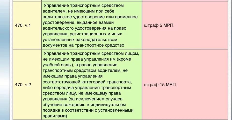 Передача тс лицу не имеющего прав