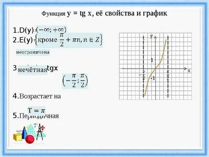 Функция y tg x