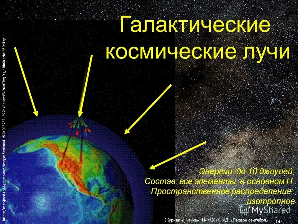 Космические лучи радиация. Космическое излучение радиация. Космическая радиация. Состав космических лучей. Космические лучи это в астрономии.