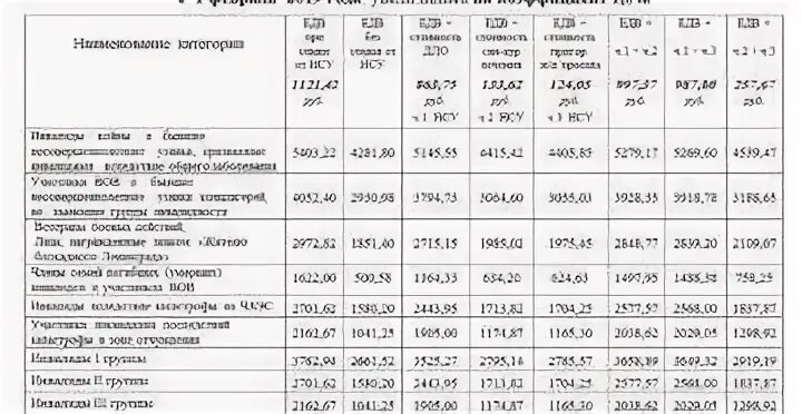 Будут ли выплаты труженикам. Выплаты ветеранам труда в 2021. Выплаты ЕДВ ветеранам труда. ЕДВ ветерану труда размер. Сумма ЕДВ ветерану труда 2022 год.