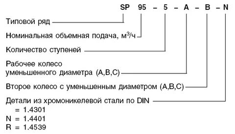 Маркировка насоса для системы отопления