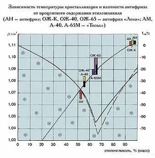 Температура 65