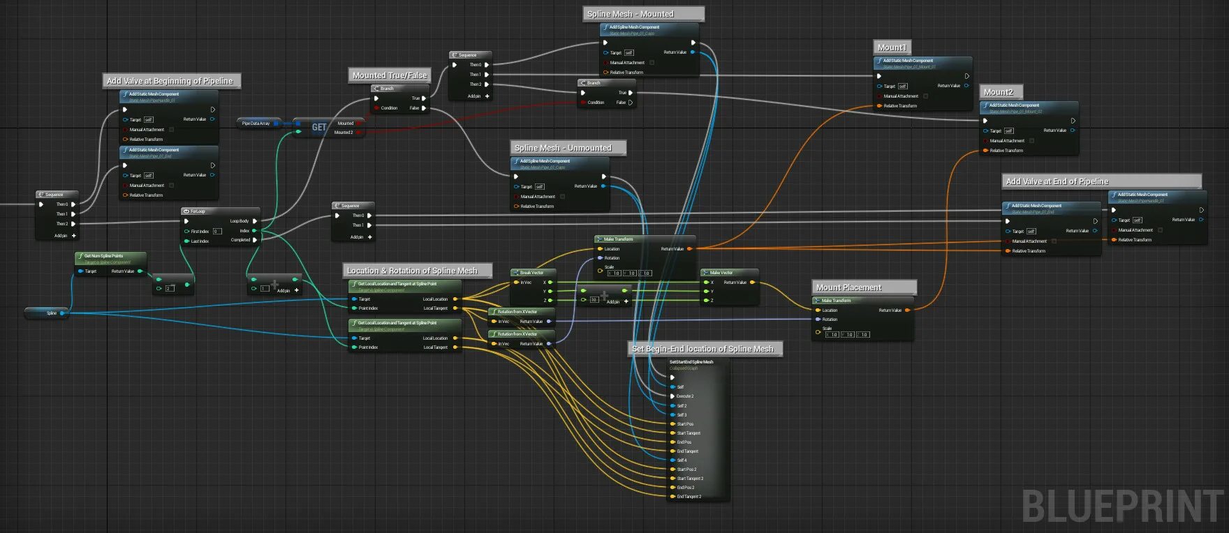 Unreal engine coding. Блюпринт ue4. блюпринт unreal engine. blueprint unreal engine 4. unreal engine 4 программирование.