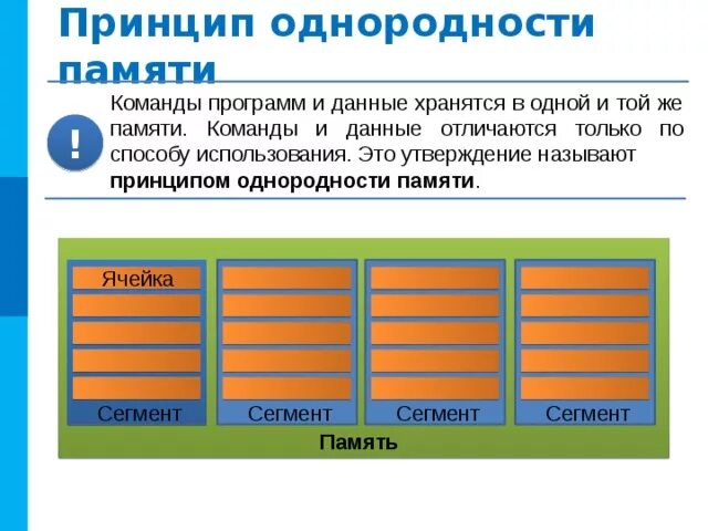 Тест основополагающие принципы устройства эвм