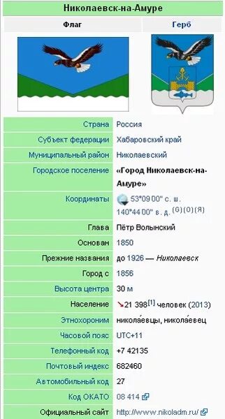Аптека николаевске на амуре. Центр социальной поддержки населения николаевск-на-амуре. Отделение почтовой связи николаевск-на-амуре 682460. Аптека николаевске на амуре. Кгбуз црб николаевск на амуре.
