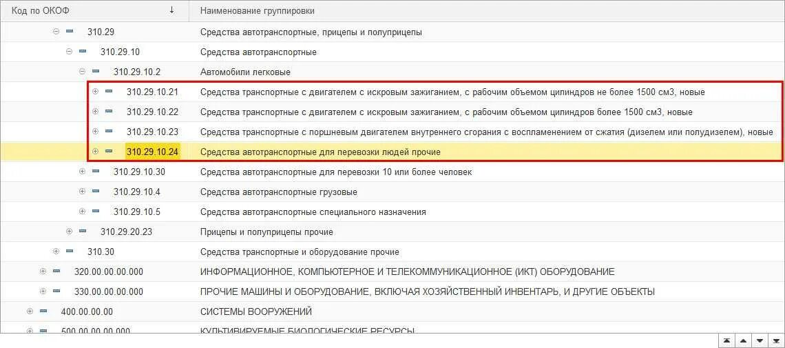 Код окоф. Окоф основных средств. Список окоф. Окоф автомобиль легковой.