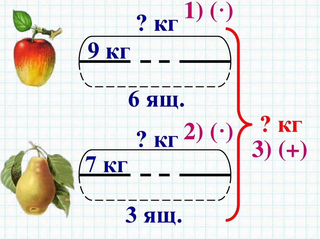 Математика 3 класс овощи. Схемы к задачам на деление. Схемы к задачам на умножение. Схемы решения задач умножение. Схемы задач 1 класс.