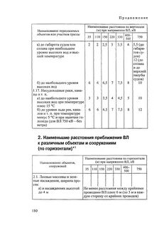 Типовая инструкция по ремонту воздушных линий