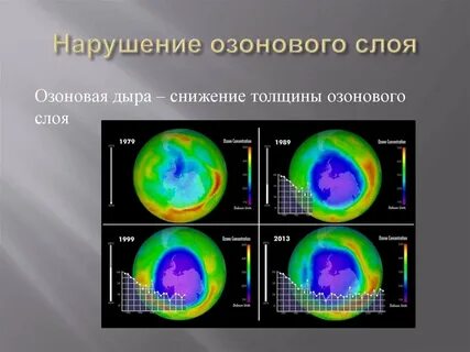 Загрязнение атмосферы озоновый слой