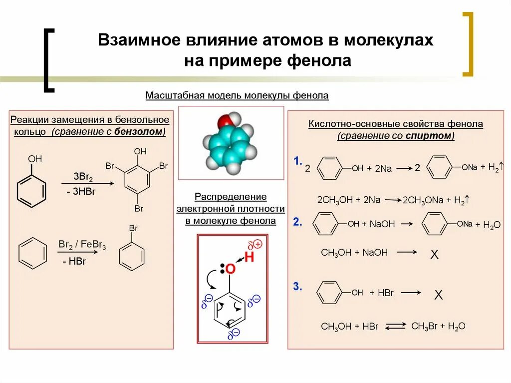 Характерные реакции фенолов. Общая формула спиртов и фенолов. фенол формула общая формула. химические свойства фенола. сравнение химических свойств спиртов и фенола.
