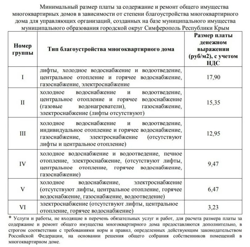 Плата за содержание общего имущества