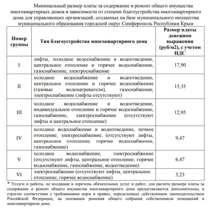 Плата за содержание жилого помещения 2023. Размер платы за содержание общего имущества в многоквартирном доме. Степень благоустройства многоквартирного. Степень благоустройства дома. Степень благоустройства МКД.