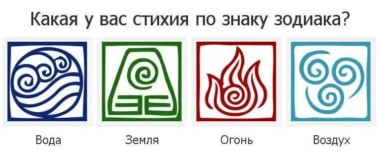 Символы огня воды. Огонь вода земля воздух знаки. Символы огня воды земли и воздуха. Знаки водной стихии. Знак стихии воздуха.