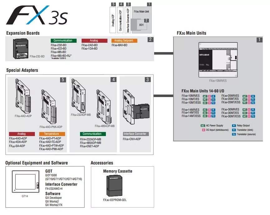 Plc mitsubishi fx3u плата. Neural dsp quad cortex. Fx 3 характеристики. Fx2n 128mr. Fx3u-128mr.