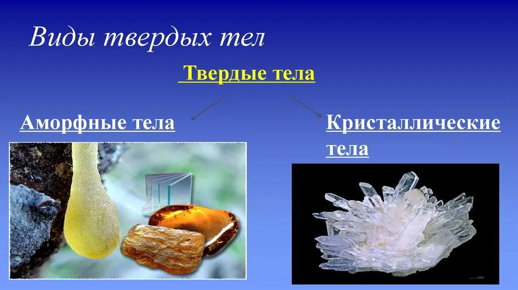 Типы твердых тел. Кристаллические и аморфные тела физика. Аморфные Твердые тела. Виды и свойства твердых тел. Свойства твердых тел аморфные